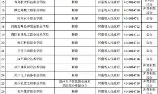 汝州职业技术学院是专业优先吗 汝州职业技术学院